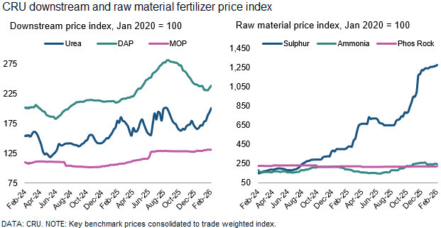 Fertilizer Week tweet media
