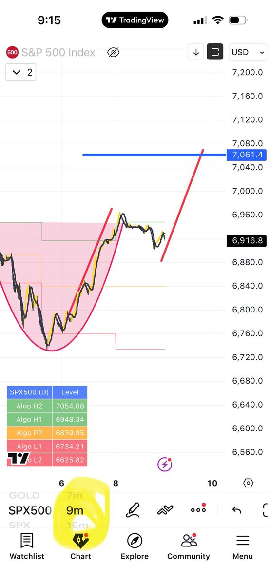 TTM (Time The Markets) tweet media