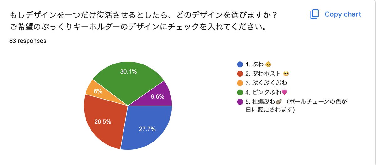 𝙝𝙥 (۶•̀᎑•́)۶ ✨️にじそ【N-83】 tweet media