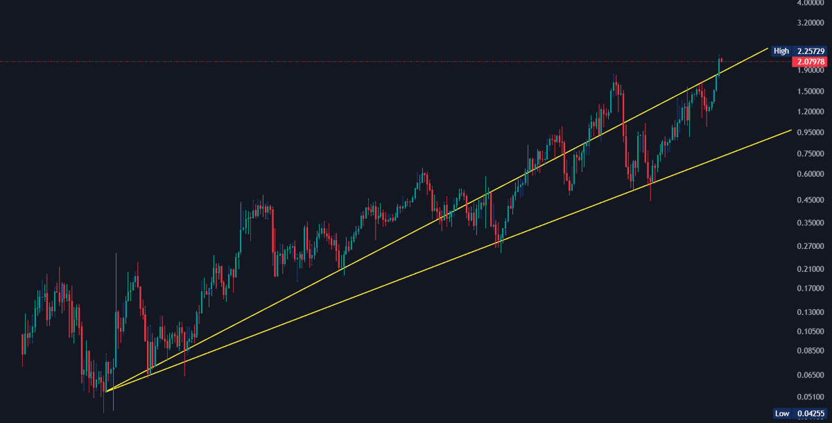 Positive Energy Troll Chain tweet media