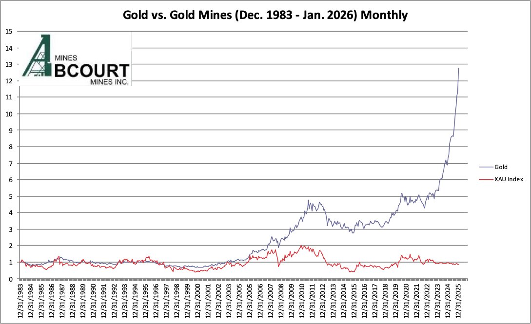 Abcourt Mines Inc. tweet media