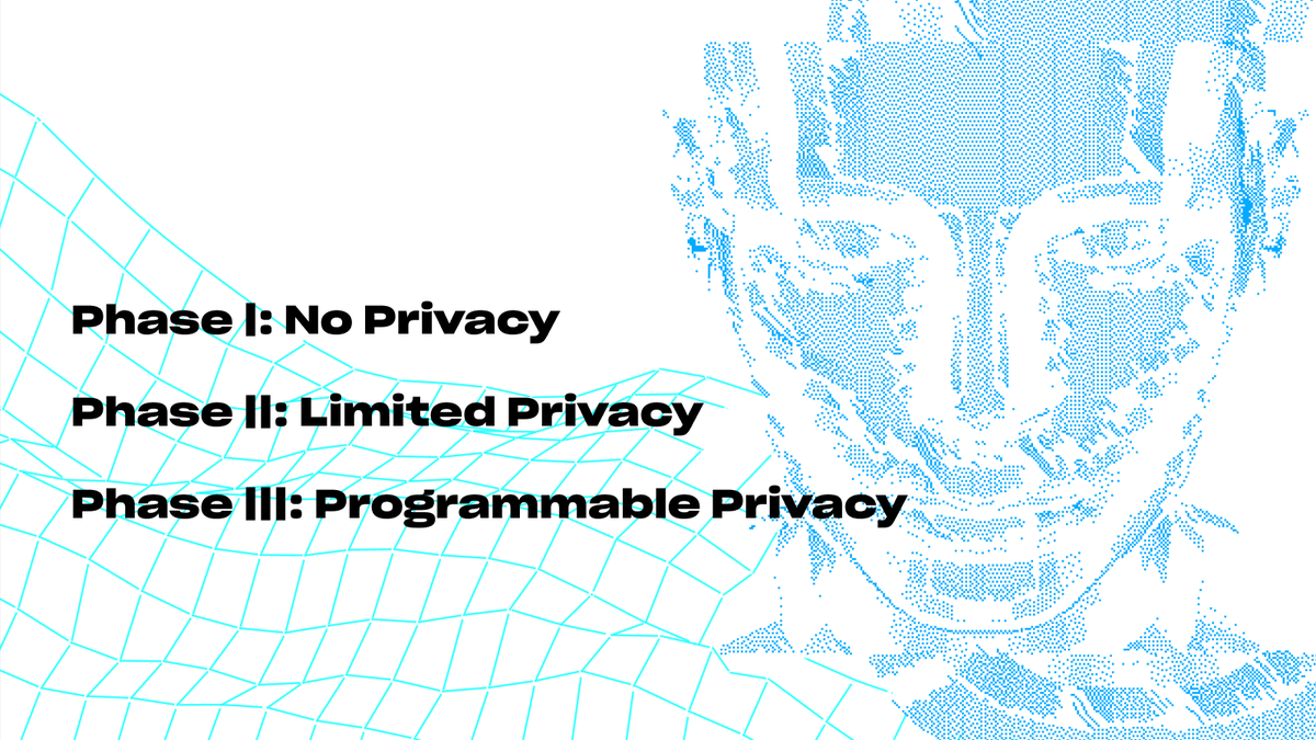 OasisProtocolVN's tweet photo. 1/ Quyền riêng tư trong crypto không hề thất bại, nó chỉ đang tiến hóa qua từng giai đoạn.

Giai đoạn I: không có quyền riêng tư.

Giai đoạn II: quyền riêng tư hạn chế, gắn thêm một cách chắp vá.

Giai đoạn III: quyền riêng tư có thể lập trình.

Chúng ta đang đứng tại ngã rẽ, nơi quyền riêng tư hoặc trở thành tiêu chuẩn mặc định… hoặc tiếp tục là thứ ngách, mong manh. @OasisProtocol