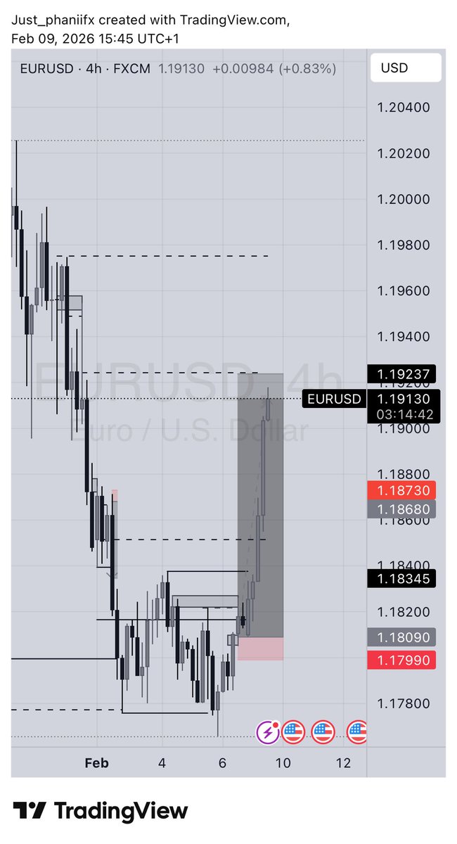 Just_phanii's tweet image. #AnalystbeforeTrader 

Leaving nothing behind