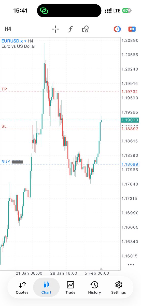 Just_phanii's tweet image. #AnalystbeforeTrader 

Leaving nothing behind