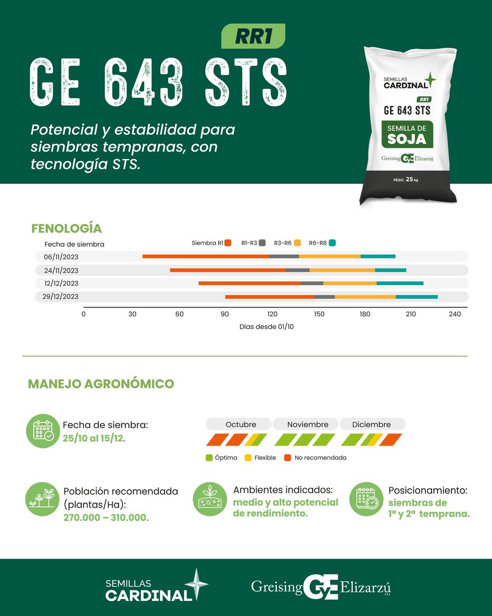 Semillas Cardinal tweet media