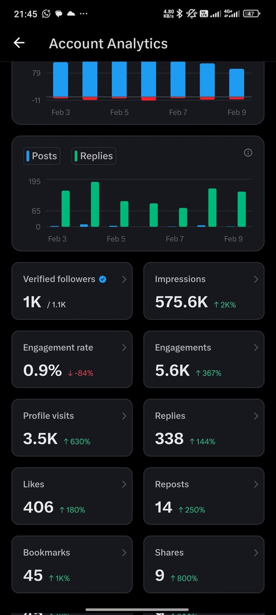 _rdme_'s tweet image. Update hari ini, lumayan lah...