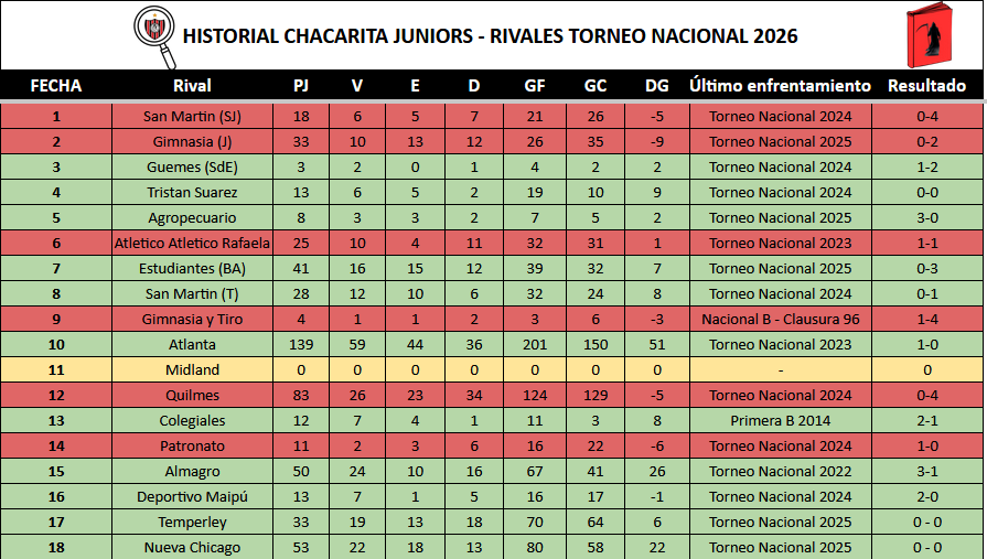 ChacaData 🇾🇪📚📊 tweet media