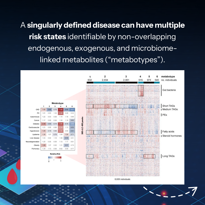SapientBio's tweet photo. Did you know? Plasma metabolomics reveals system‑wide biology invisible to tissue‑specific markers.
By capturing circulating metabolites from multiple organs, it enables a holistic view of physiology, disease, and biomarker discovery.
🔗 https://t.co/Ppmzn2hQcQ
#Metabolomics https://t.co/qc39Du4Ntl