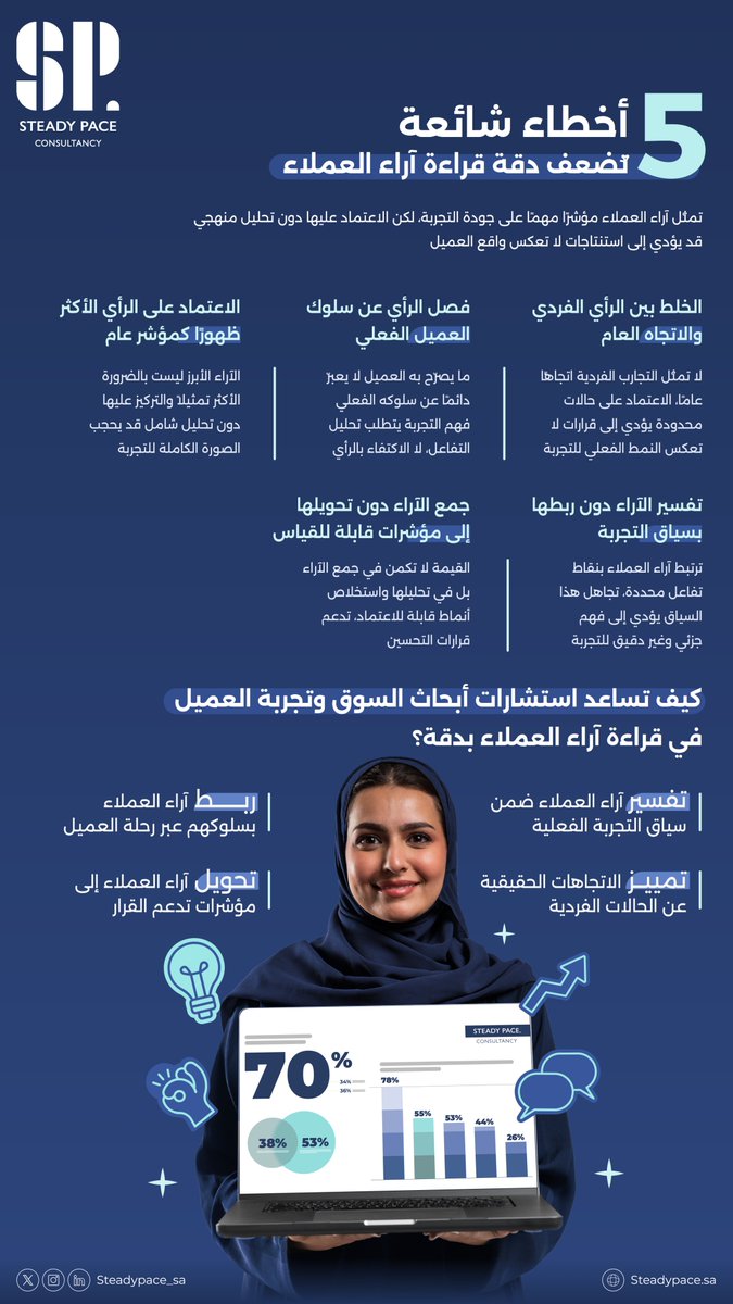 Steady Pace Consultancy tweet media