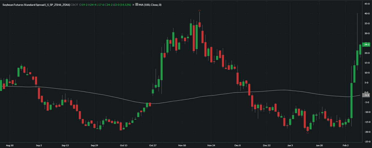 Professional Ag Marketing tweet media