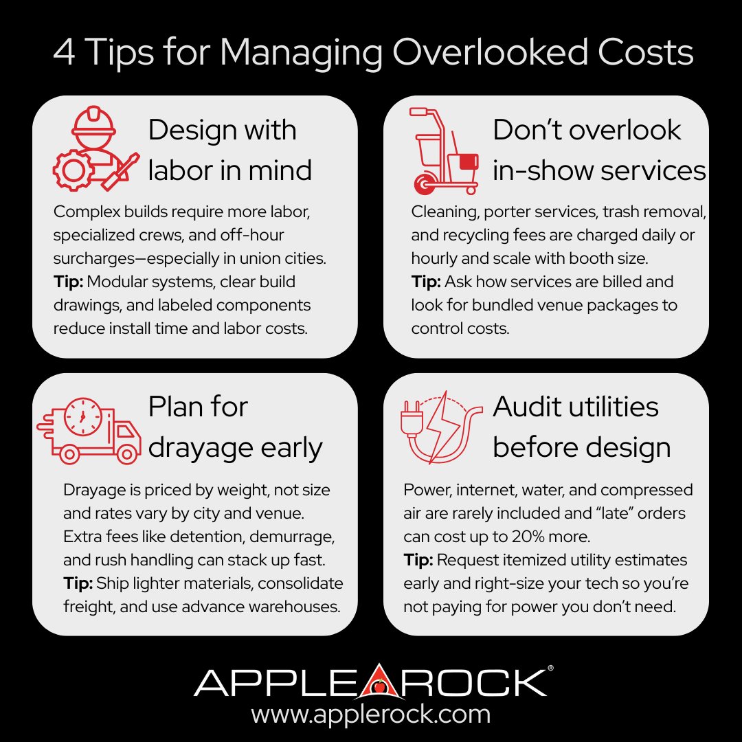 Presenting your brand at trade shows is a serious investment. What catches teams off guard isn’t the big costs. It’s the quiet ones.

Drayage. Utilities. Labor. In-show services.
Individually manageable. Together, budget breakers.

The right exhibit partner helps avoid surprises.