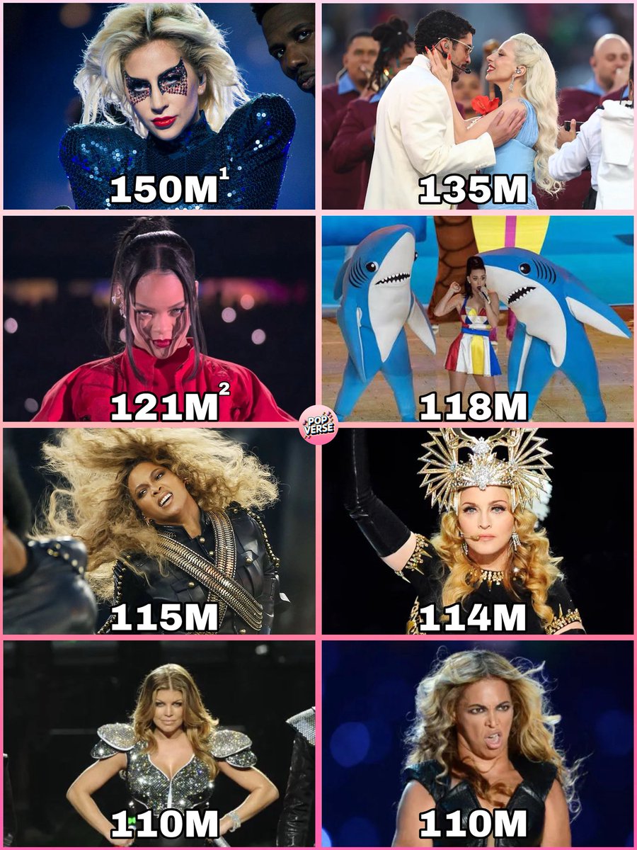 popverseHD's tweet image. Maiores audiências de participações femininas do halftime show do Super Bowl