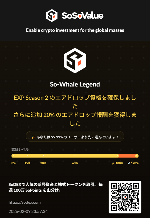 SoDEX一応120%にしといた（特に何もやってないけど）