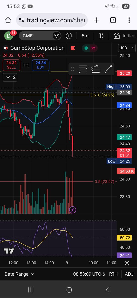 Really 😂 $GME

Oh wait.... Is iT oVEr?