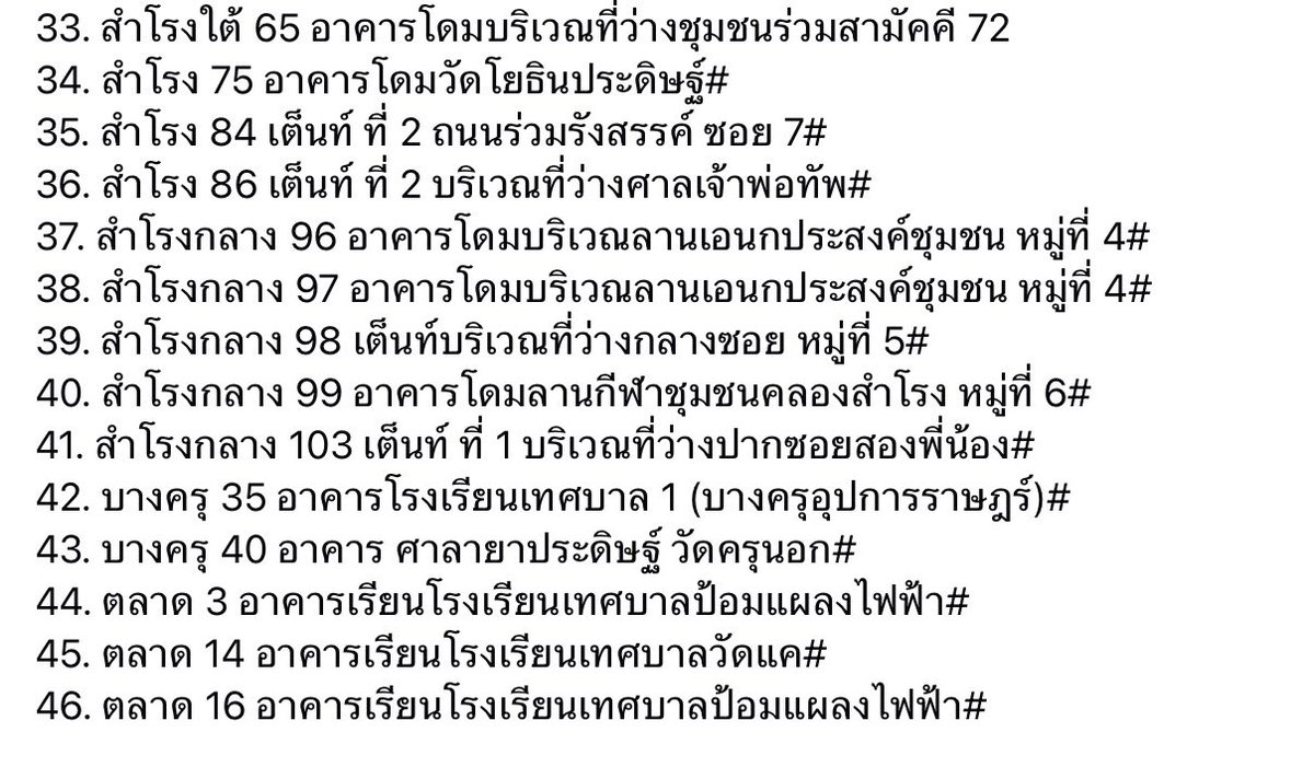 ช่วยกันรีทีค่ะ ❗️

ตอนนี้สส.เดียร์ สมุทรปราการเขต6  กำลังรวบรวมผลคะแนนจากทุกๆหน่วยในเขต6เพื่อยื่นขอนับคะแนนใหม่ ใครมีหลักฐานใบขีดคะแนนหรือใบรวมคะแนนจากเขตทั้งหมดที่พี่เดียร์แจ้งรวบกวนไปcomment ในโพสต์FB พี่เดียร์ทีนะคะ 🙏🏻

#นับใหม่ทั้งประเทศ