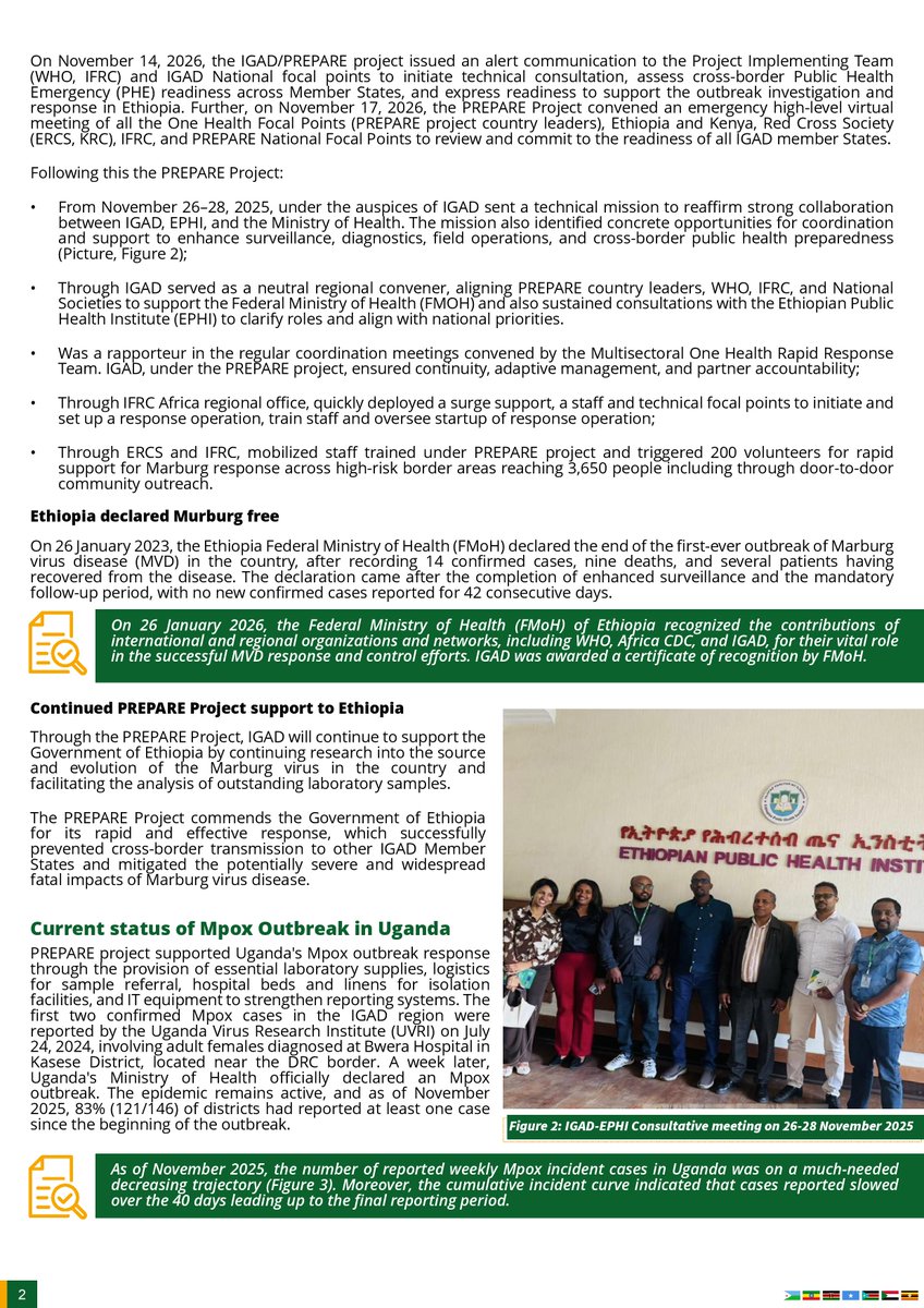 IGADHealthS's tweet image. 📝The 2nd IGAD Preparedness for Pandemic Response (#PREPARE) Project #Bulletin is out;

Read about;
🇪🇹 Ethiopia declares the end of its first Marburg virus outbreak
🤝 IGAD PREPARE recognized for its critical role
📉 Weekly Mpox cases in 🇺🇬 Uganda and 🇰🇪 Kenya continue to