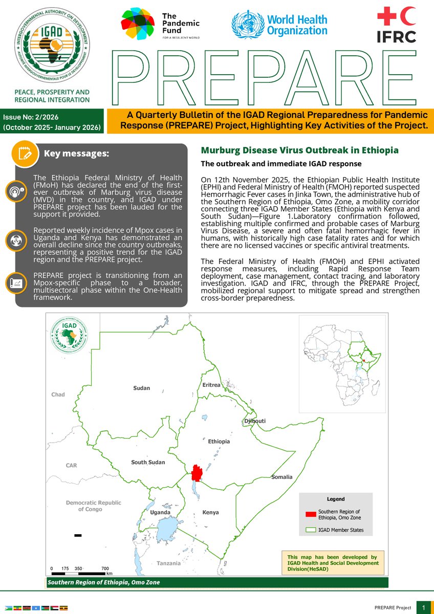IGADHealthS's tweet image. 📝The 2nd IGAD Preparedness for Pandemic Response (#PREPARE) Project #Bulletin is out;

Read about;
🇪🇹 Ethiopia declares the end of its first Marburg virus outbreak
🤝 IGAD PREPARE recognized for its critical role
📉 Weekly Mpox cases in 🇺🇬 Uganda and 🇰🇪 Kenya continue to