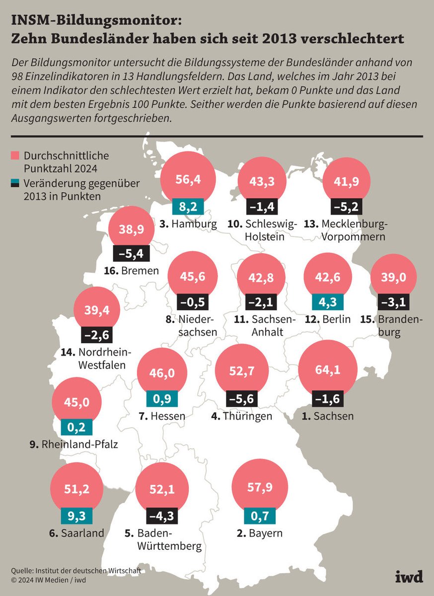 Steffen Saebisch tweet media