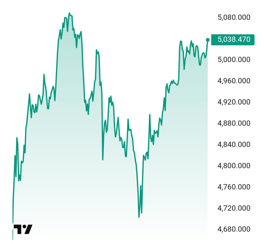 Gold will go HIGHER

> Looke