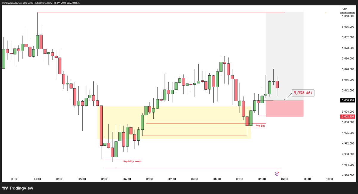 Reuz5633's tweet photo. alright 
Don't Touch my entri 
and so Fly haha 

enti model 5minutes IRL and konfirmations in Time 9.30am 

IFVG 
FVG
alghorithem price deliveri exspansi - reversal 

#Xauusdgold #GOLD https://t.co/FqEwFzTSrk