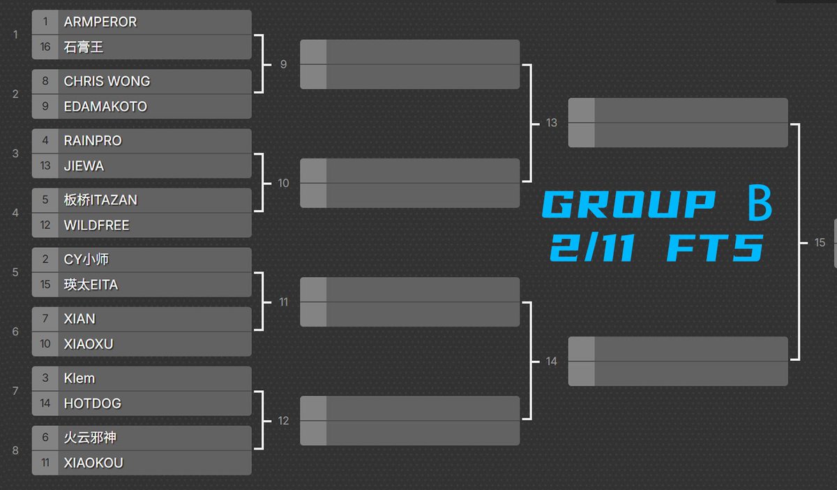 SwinGo Cup 2026 Special 対戦表発表します!
各組のトップ4が決勝戦に進みます!
TOP2にはもっといいポジションがありそうです!
皆さんはどちらが勝つと思いますか?
2/10-2/12 日本時間20時 グループ
A：2/10 グループ
B：2/11 
FINAL：2/12