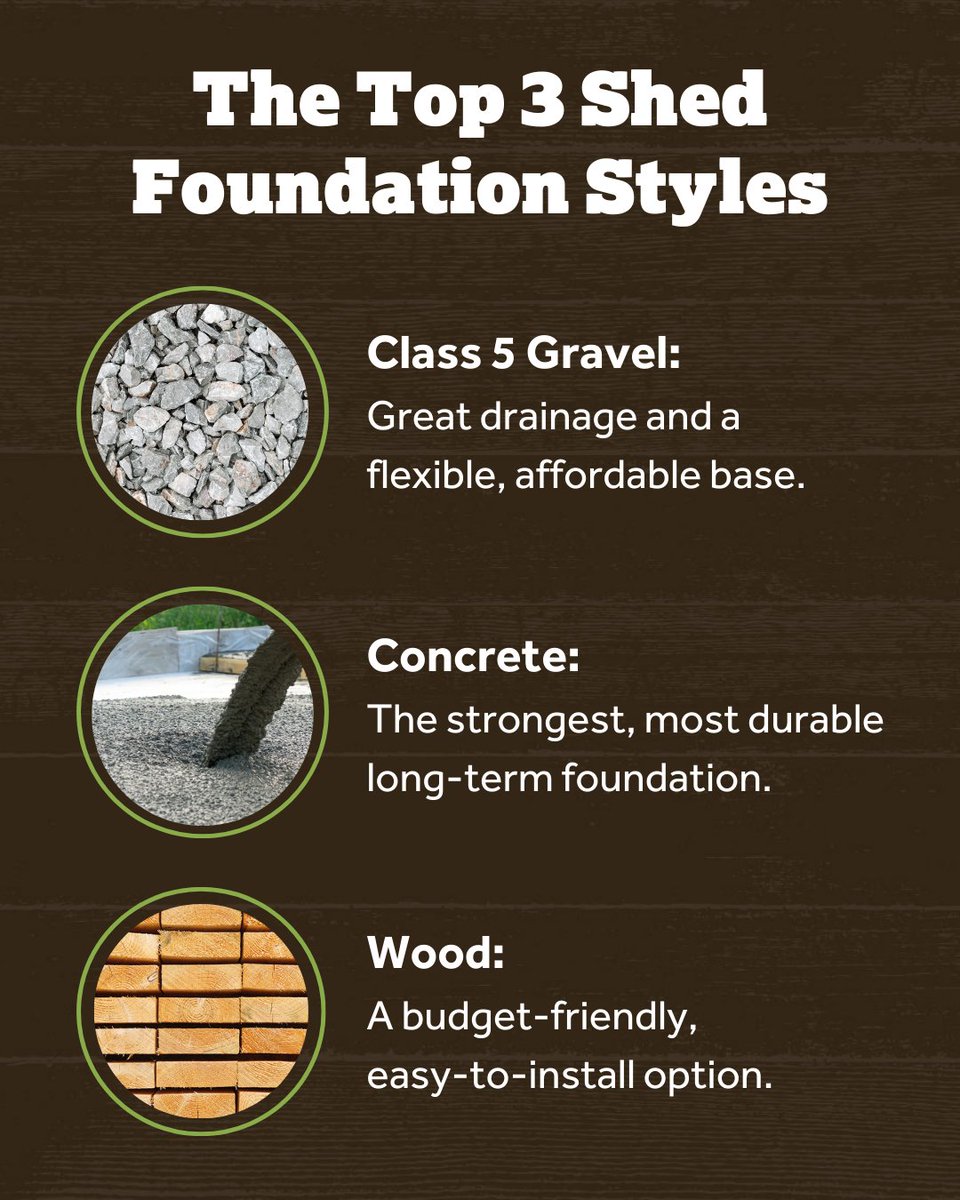 The right foundation prevents shifting, moisture damage, pest issues, and those frustrating sticking doors.

Each foundation type is built for different soil, climates, and shed sizes.

If you want your shed to last, lay the right foundation. 

🔗 na2.hubs.ly/H02KQV50