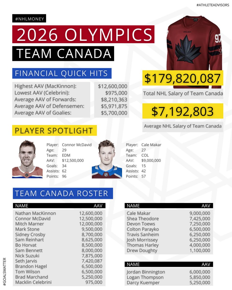 Cardinal Point Athlete Advisors tweet media