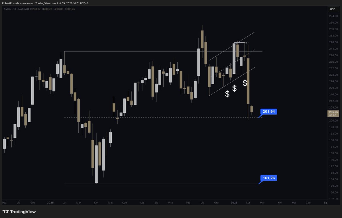 El Profesor tweet media