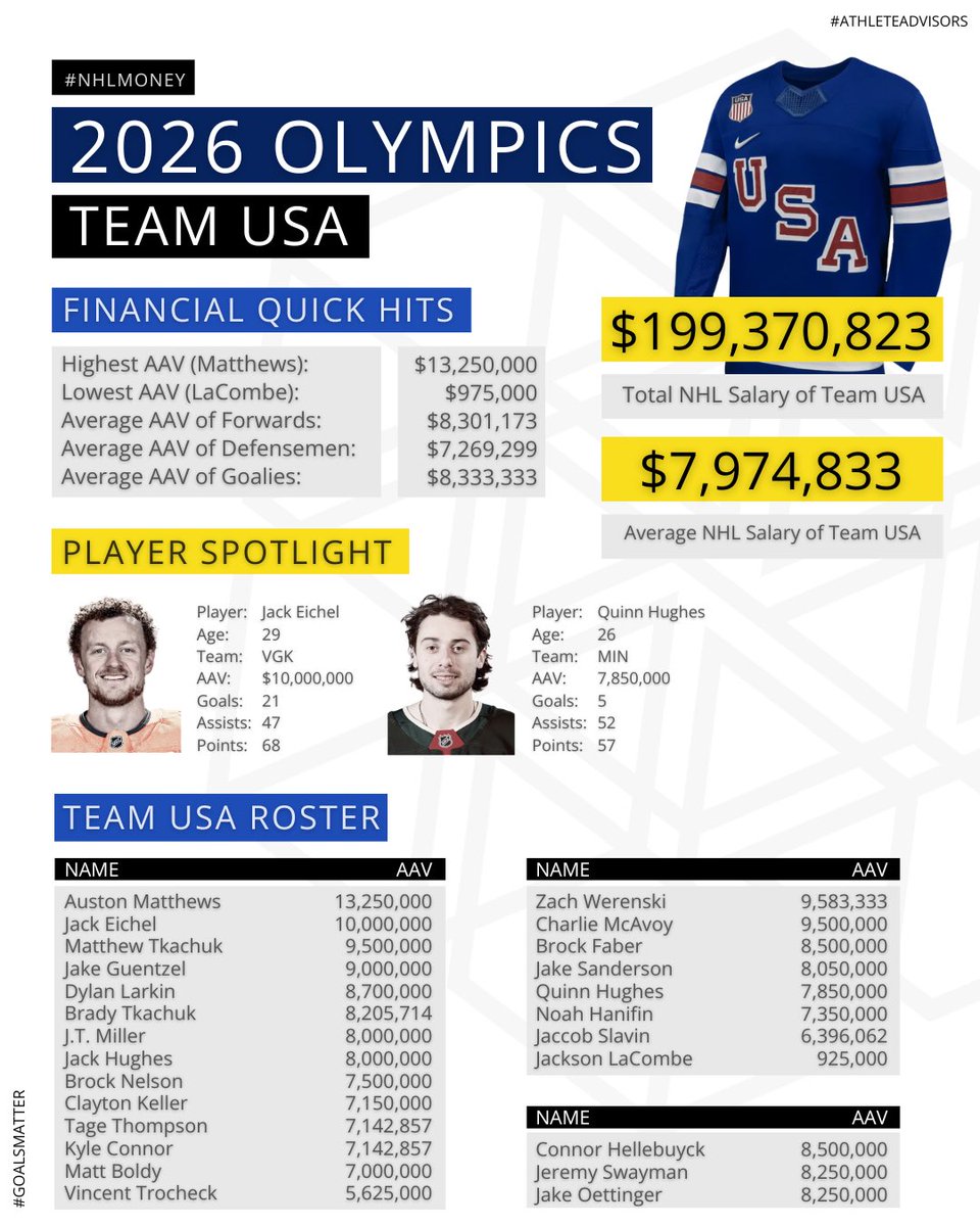 Cardinal Point Athlete Advisors tweet media