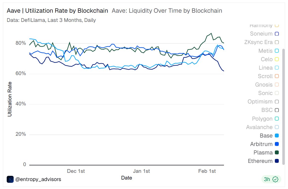 Entropy Advisors tweet media