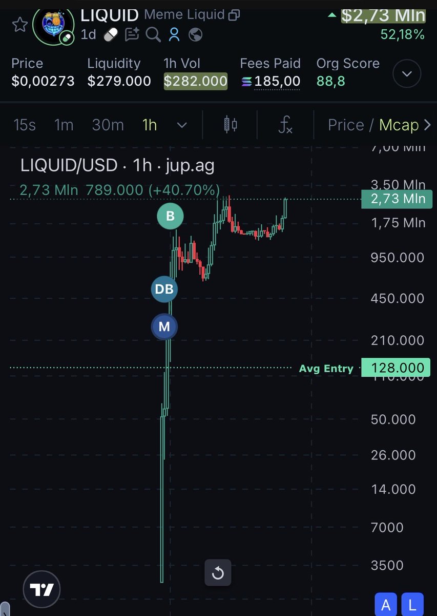 Never sold a single penny Lfg