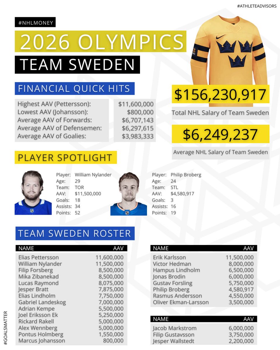 Cardinal Point Athlete Advisors tweet media