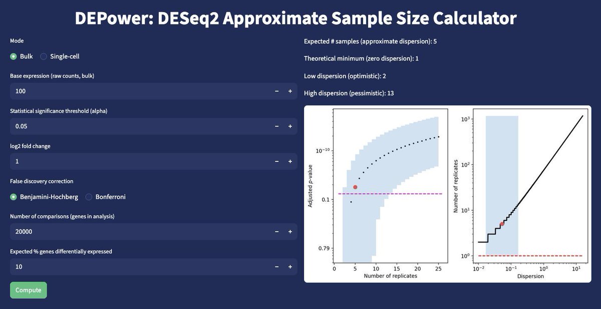 strnr's tweet photo. DEPower: approximate power analysis with DESeq2 https://t.co/iV7RLrRvFe 🧬💻🧪 https://t.co/z7mWU5Ib8T