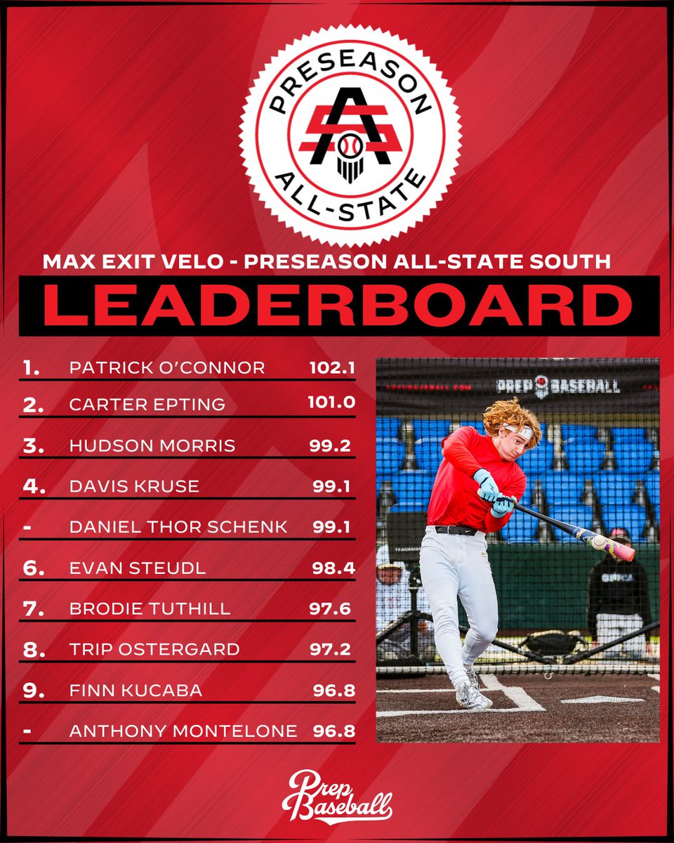 Prep Baseball South Carolina tweet media