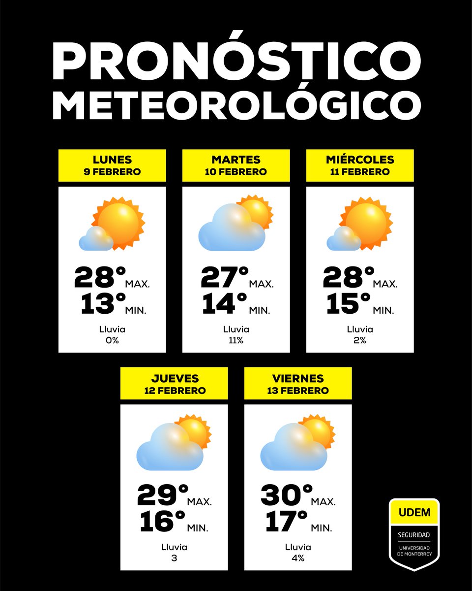 Les compartimos el pronóstico del clima de esta semana. 🌤️

#UDEM #PronósticoDelClima