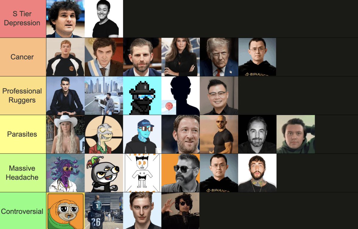 4+ years in crypto

I've seen them all...

absolute scammer tier list