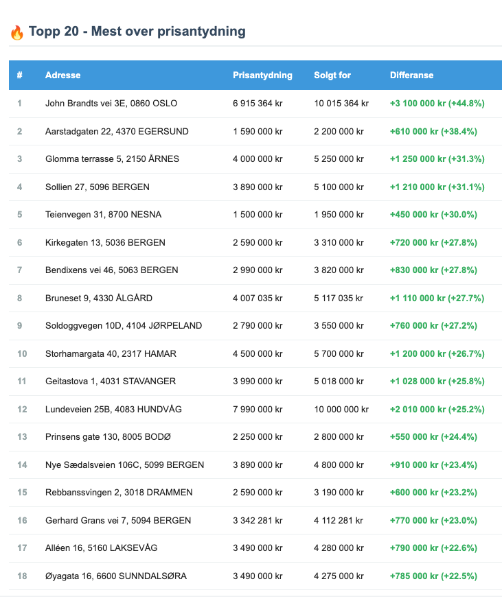 Jan Oftedal tweet media