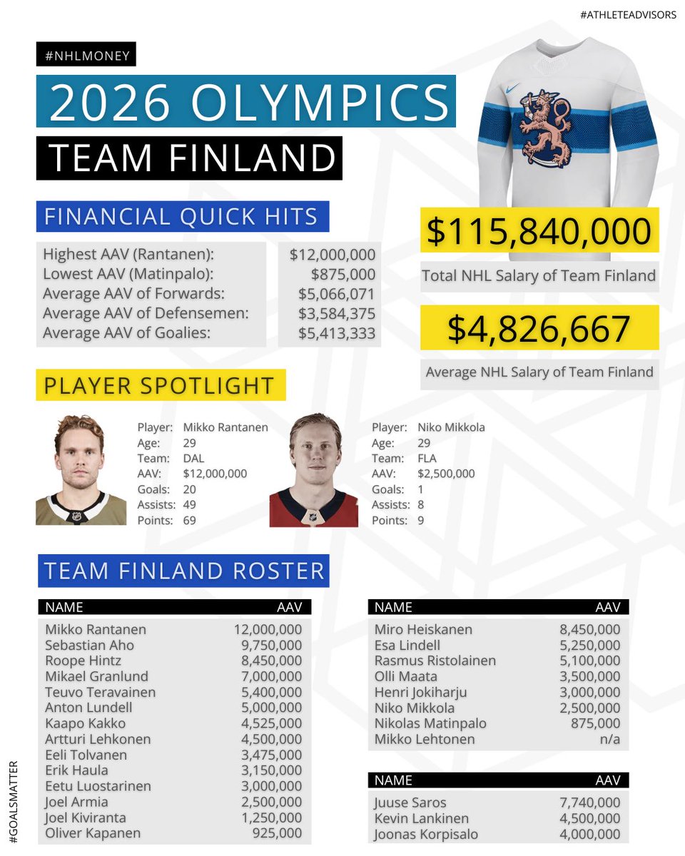 Cardinal Point Athlete Advisors tweet media