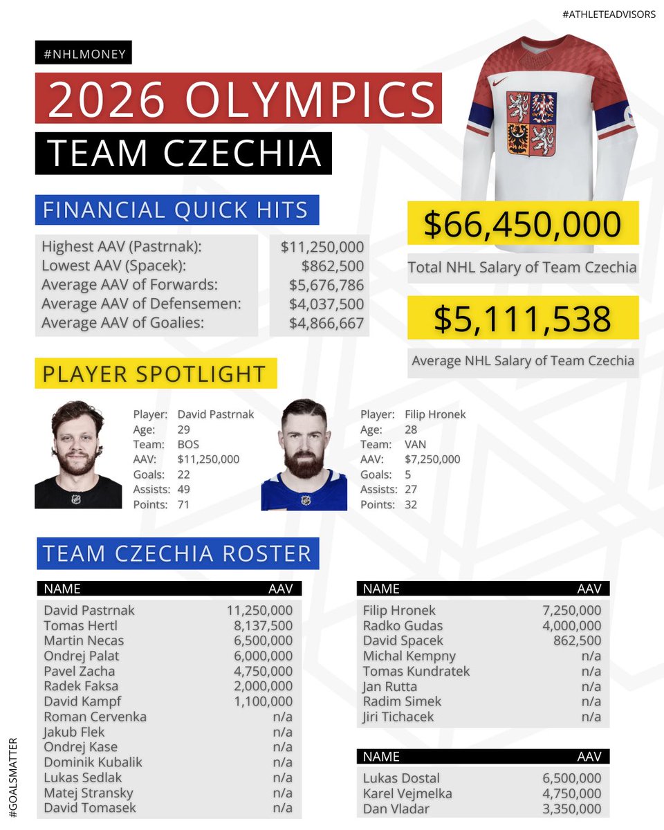 Cardinal Point Athlete Advisors tweet media