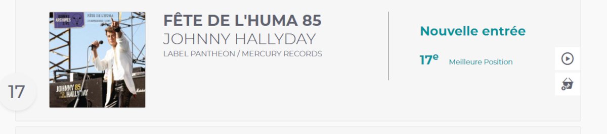 johnnymusic1960's tweet image. TOP ALBUM Semaine du 6 février 2026 - SNEP

FÊTE DE L'HUMA 85
JOHNNY HALLYDAY
LABEL PANTHEON / MERCURY RECORDS

17ème au TOP ALBUM

#johnnyhallyday