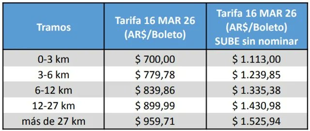 Finanzas Argy 🇦🇷 tweet media