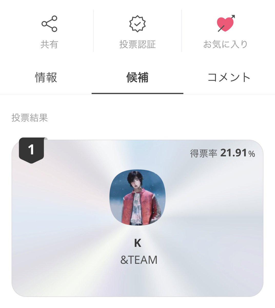 ケイくん1位おめでとう🥇🏆💖