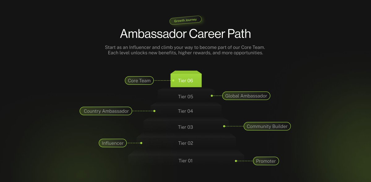 Ambassador Program Update – Start Early, Stay Ahead!🚀

Our official Ambassador Website is currently under development and is expected to launch by the end of February. But that doesn’t mean you have to wait 😉

From now on, all existing and interested ambassadors are encouraged