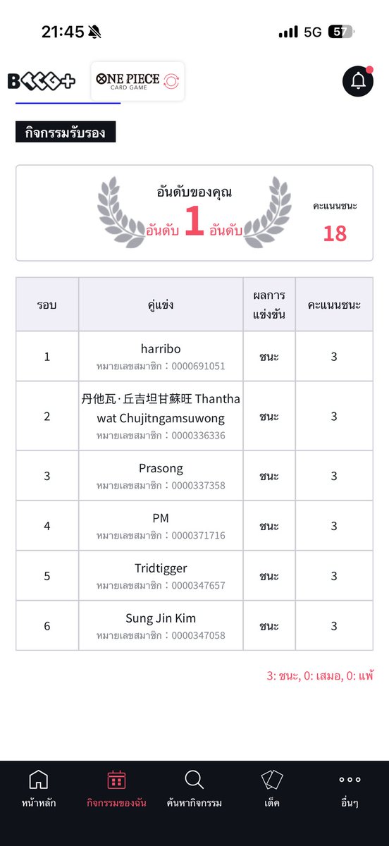 6-0
R1 Imu 
R2 Sanji (2nd)
R3 Boa (1st)
R4 Dofla(1st)
R5 Koby(1st) <a href="/Tridtigger/">Tridtigger</a> 
R6 Boa(2nd) <a href="/kim_pljs/">Kim_pljs</a> ❤️

Rematch 
but now my pudding has better luck!!

Rap thai mun tammada 
Pom ja rap pasa jeen!