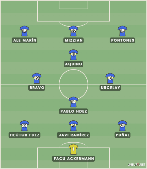 Datucam_'s tweet photo. No soy entrenador pero viendo el juego del equipo, ¿por qué no probar con este 11?

🔎Aquino jugaría libre de marca dejando a Mizzian la pelea con centrales

🔄Alvarito/Ale Marín y en otra banda Pontones/Soto

📍Si quieres defensa de 4, metes a José Ruiz y quitas a Bravo o Pablo https://t.co/Sy49HkIKk9