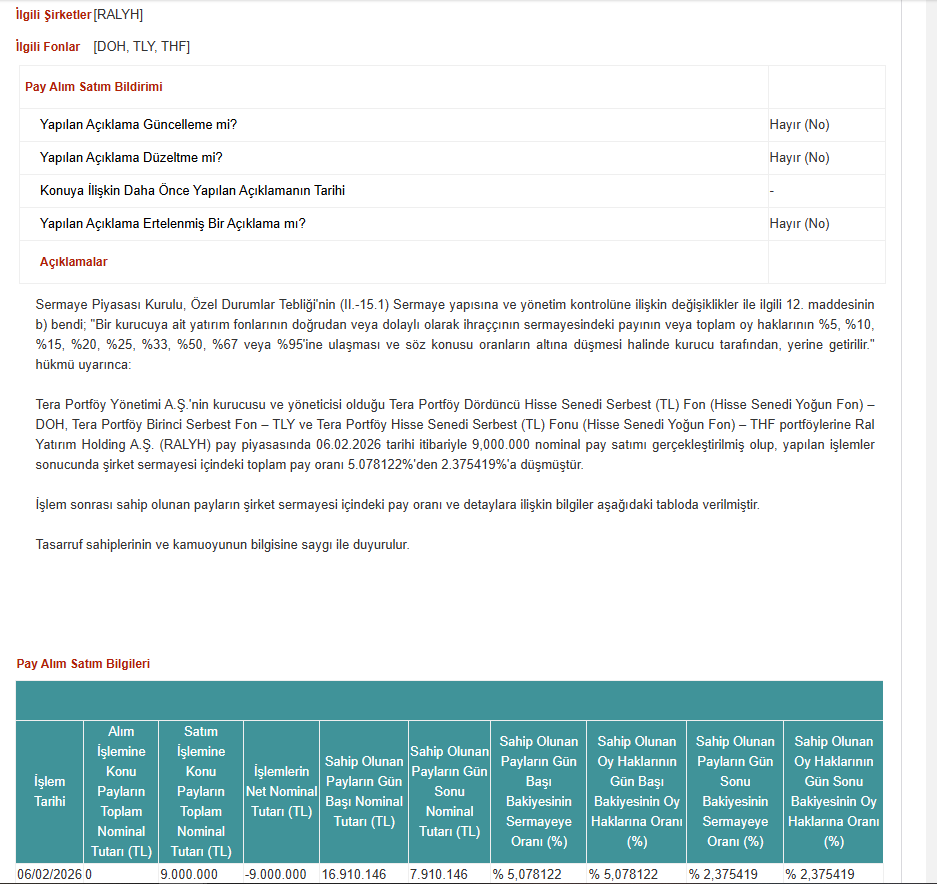 KeremSerindere1's tweet image. Pay Alım Satım Bildirimi
#RALYH #DOH #TLY #THF