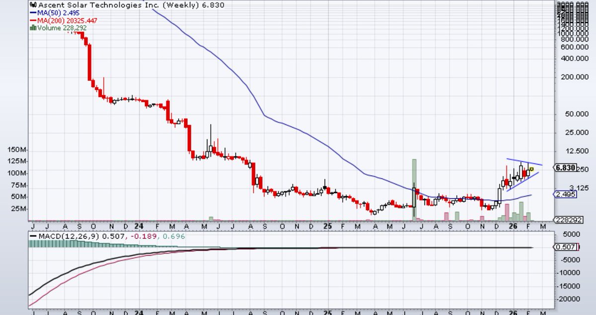 Hercules_Trader's tweet image. Elon turning Space into the "Next Frontier" using Solar &amp;amp; the Moon as his landing pad 

Makes you think with enough time how high can this really push. Proper #Theme name for years to come