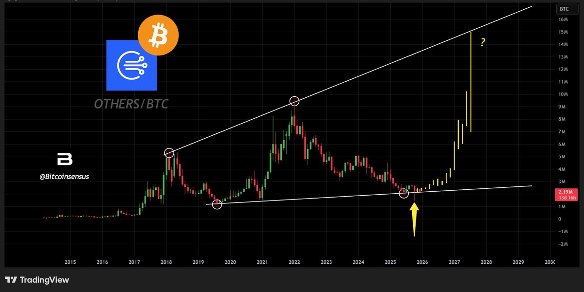 Crypto GEMs 📈🚀 tweet media