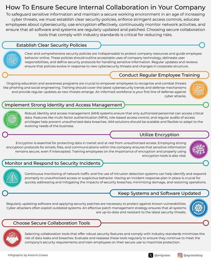 How to ensure secure internal collaboration in your company 
by <a href="/antgrasso/">Antonio Grasso</a>

#CyberSecurity #Infosec #IT #Technology