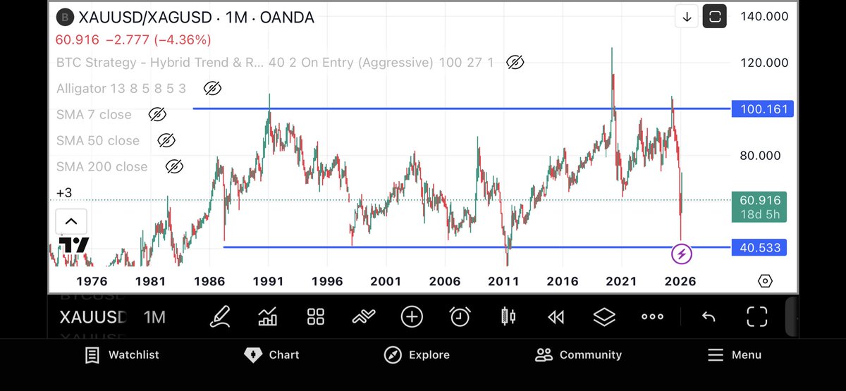 What if we just toggle upwards again 👀